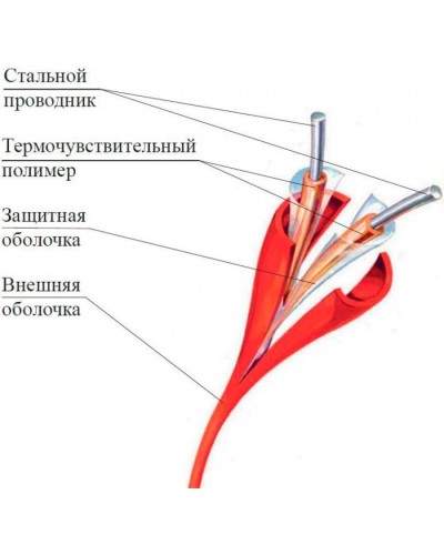 Термокабель Спектрон ИП104 Спектрон-STSW - 105 в Волгограде Пожарные извещатели Pintop.ru