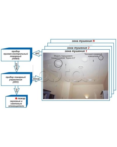 Устройство контроля цепи и пуска Эпотос УКЦиП в Волгограде Устройства пуска порошкового пожаротушения Pintop.ru