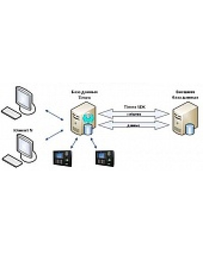 ПО Smartec Timex SDK в Волгограде Системы видеонаблюдения Pintop.ru